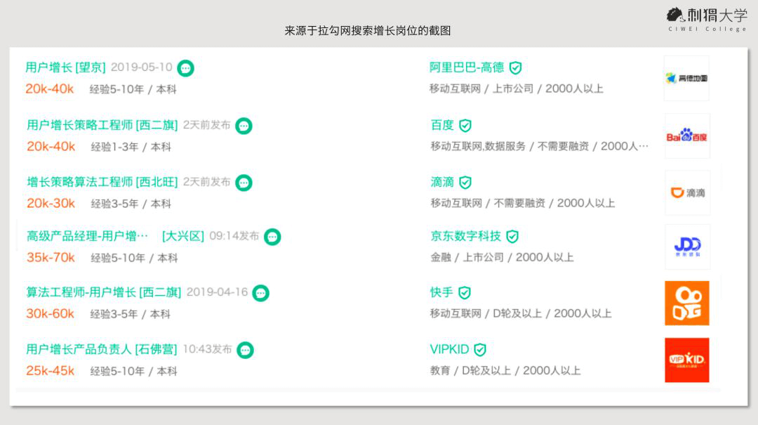 万字长文分析：零基础如何入门增长黑客？ - 图10