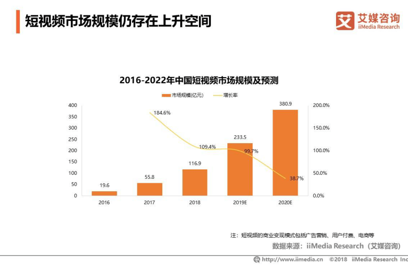 从0设计App（1）：市场分析-知识短视频行业（上） - 图11