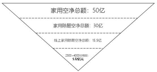 产品规划阶段，如何进行市场分析？ - 图11