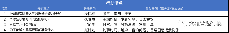 如何培养数据意识？ - 图4