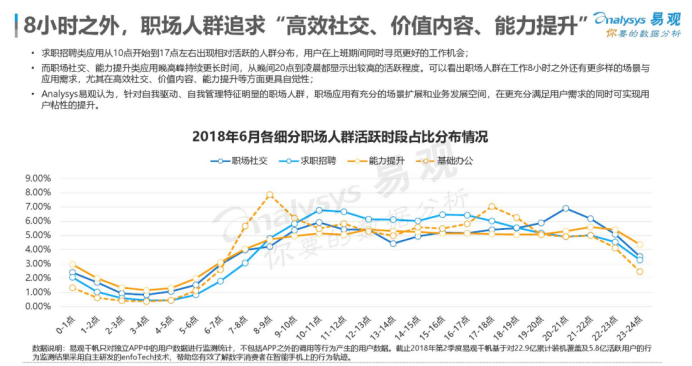 从0设计App（1）：市场分析-职场技能教育市场（下） - 图18