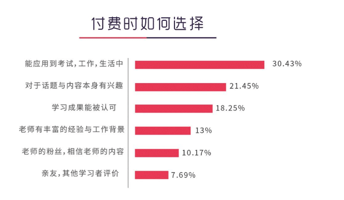 从0设计App（1）：市场分析-知识短视频行业（上） - 图20