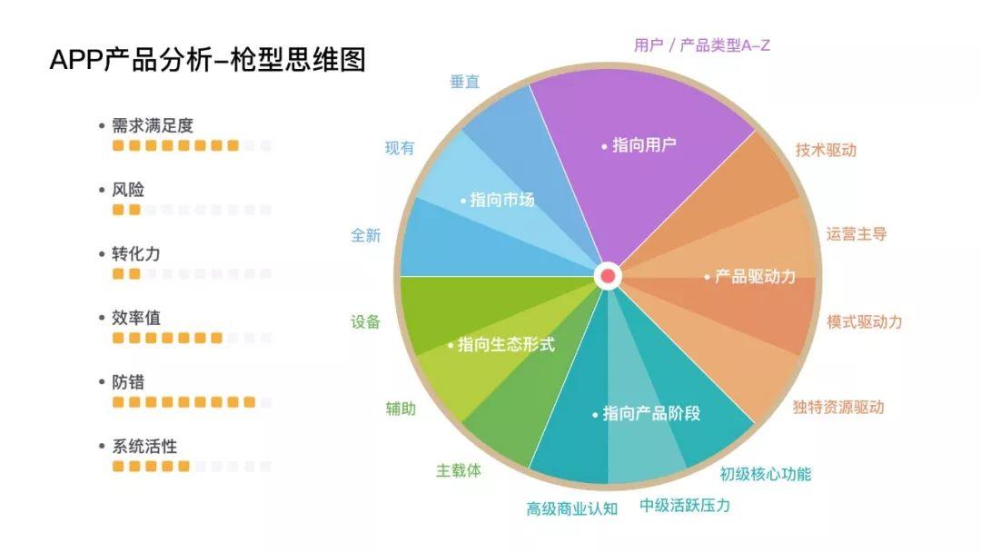 关于APP设计，你需要了解这些高级知识！ - 图2