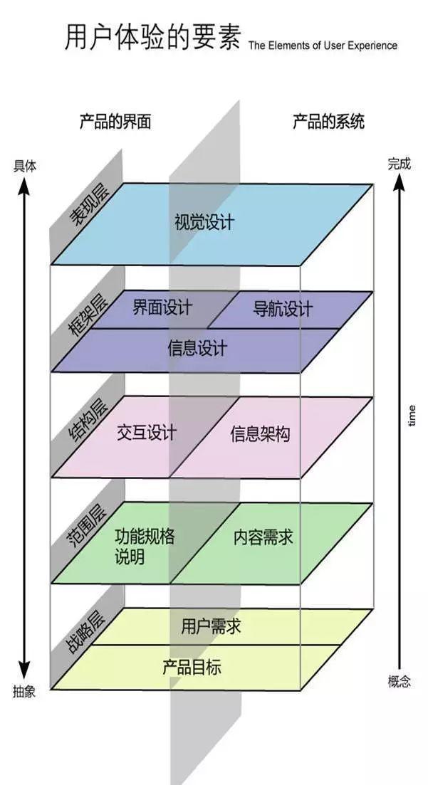 系统解析用户体验 - 图3