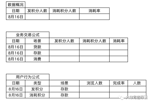 如何制定业务数据观测指标？ - 图7