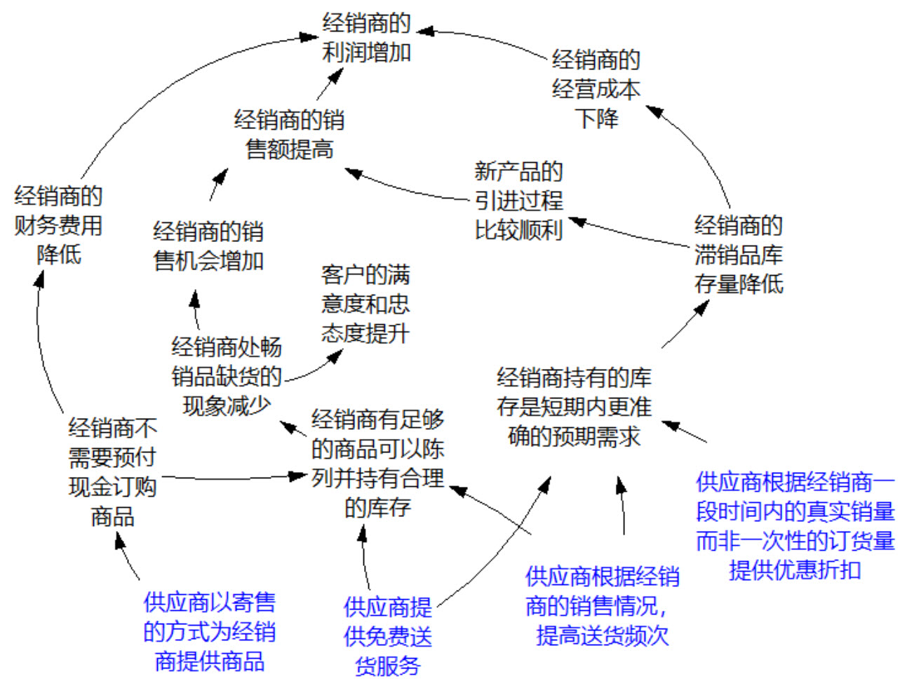 一图让产品经理秒懂市场营销的本质 - 图9