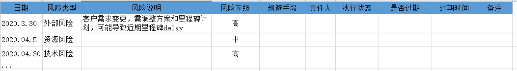 完整版项目管理经验分享：产品经理如何做项目管理？ - 图6