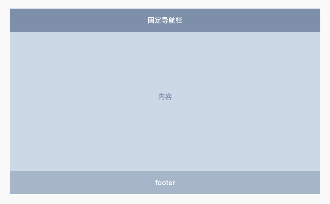 Web产品设计全新操作指南 - 图6