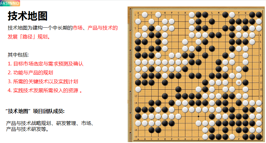 完整规划未来技术与产品规划布局战略 - 图4