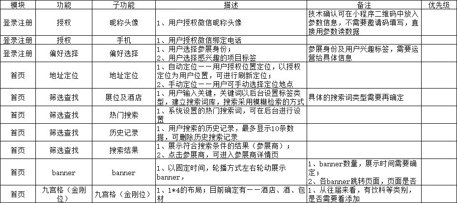 产品管理流程及规范3：产品原型设计 - 图8