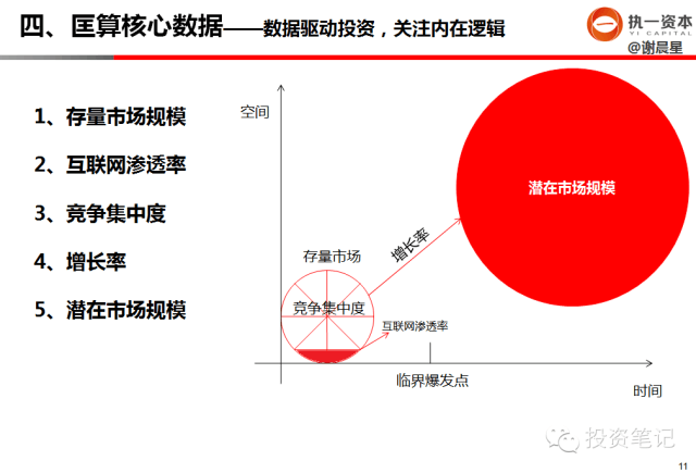 干货分享：早期创业投资如何做行业研究 - 图9