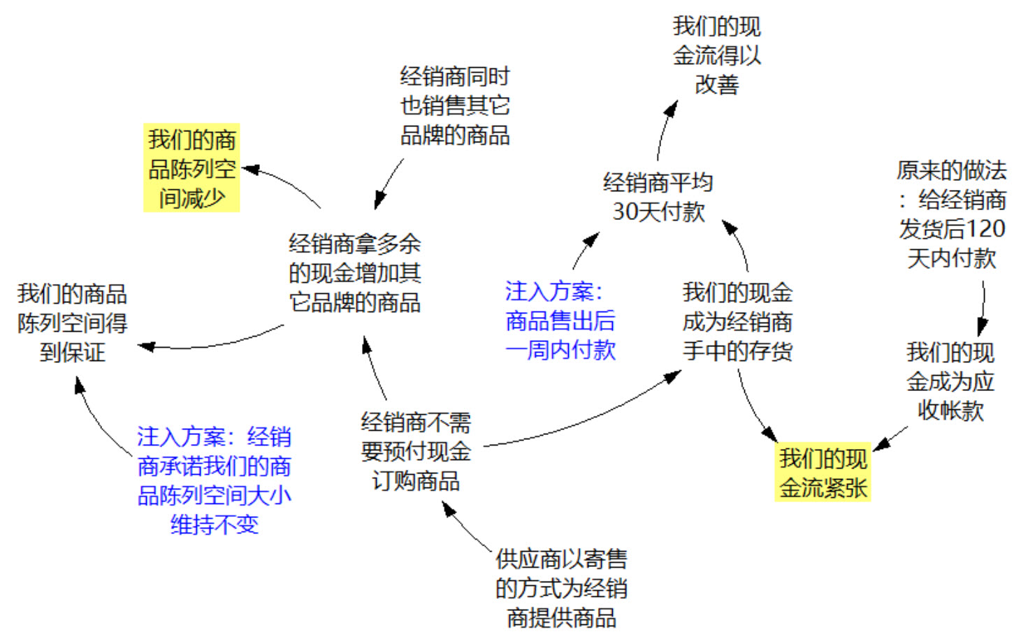 一图让产品经理秒懂市场营销的本质 - 图10