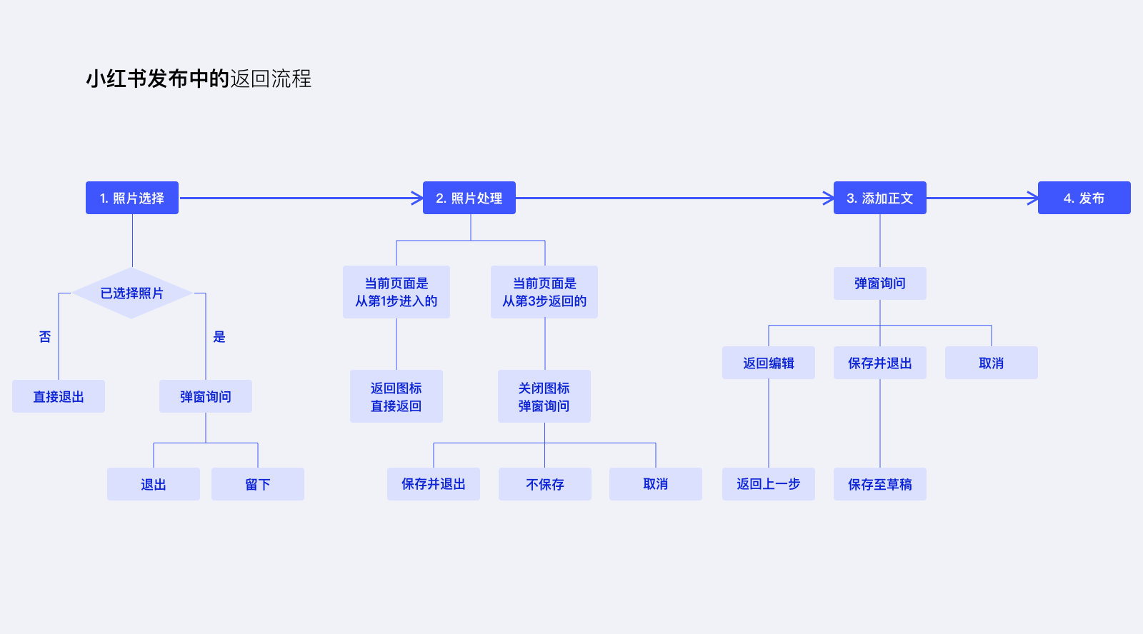 返回与保存 - 图11