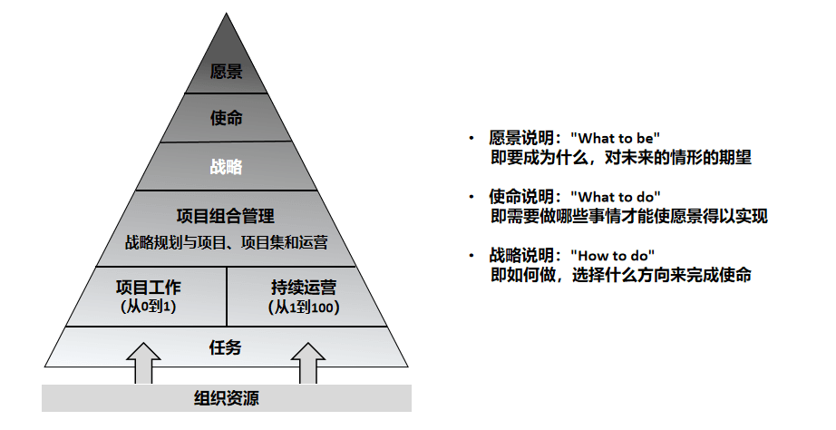 一个战略的诞生（上） - 图6