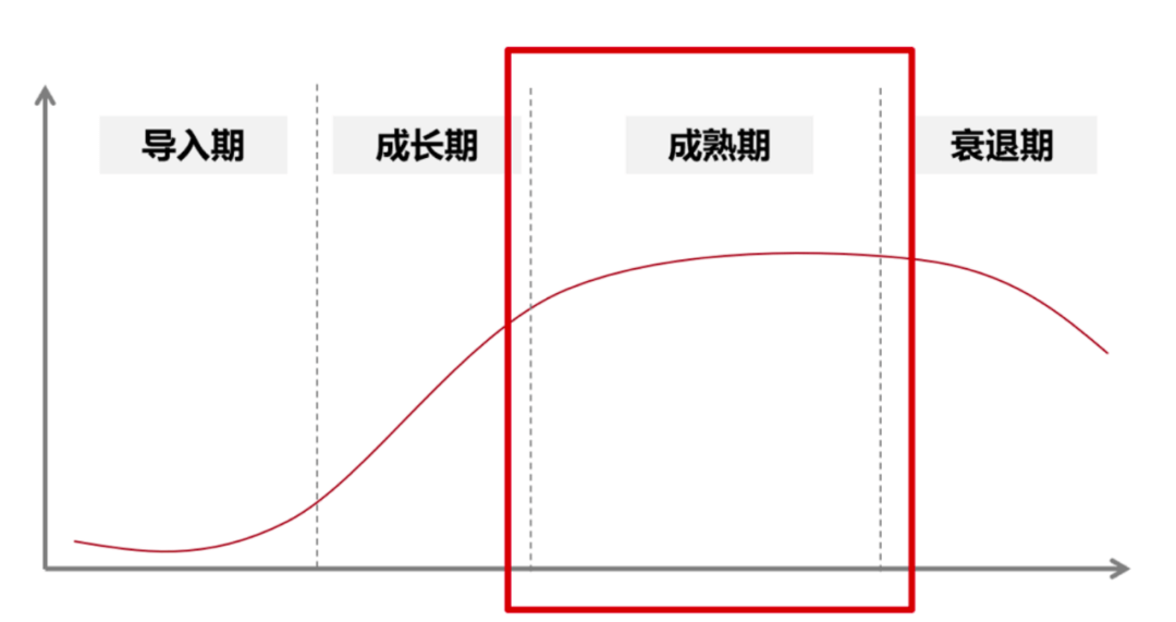 市场细分研究驱动用户精准营销 - 图3