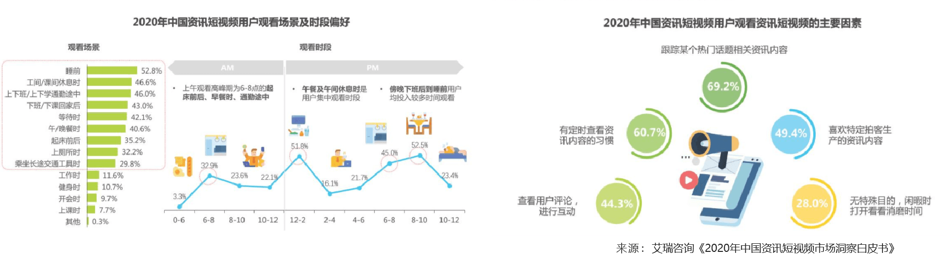 波特五力模型分析：微信视频号 - 图8