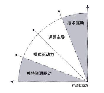 关于APP设计，你需要了解这些高级知识！ - 图7