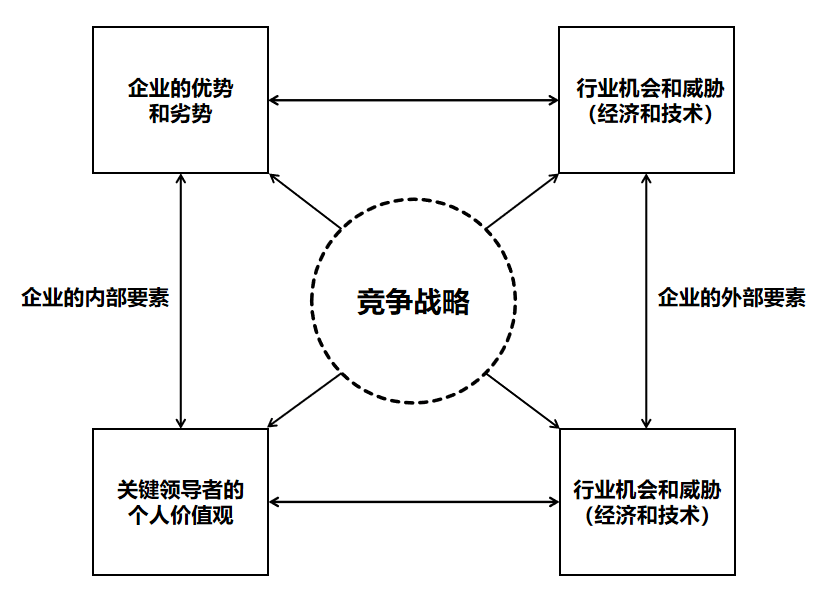 一个战略的诞生（上） - 图5