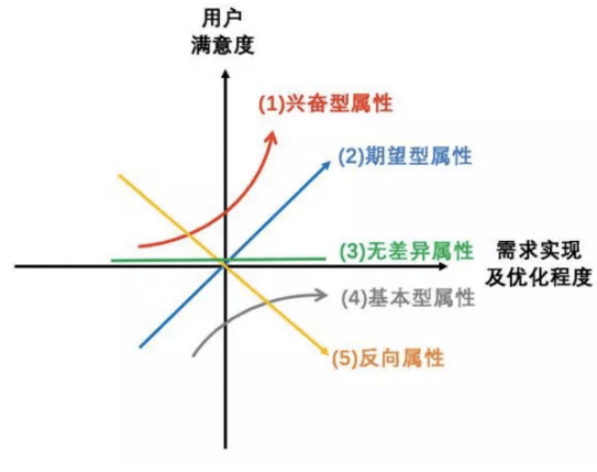 产品管理流程及规范1：产品需求来源、收集、管理、优先级确定及迭代规划 - 图5