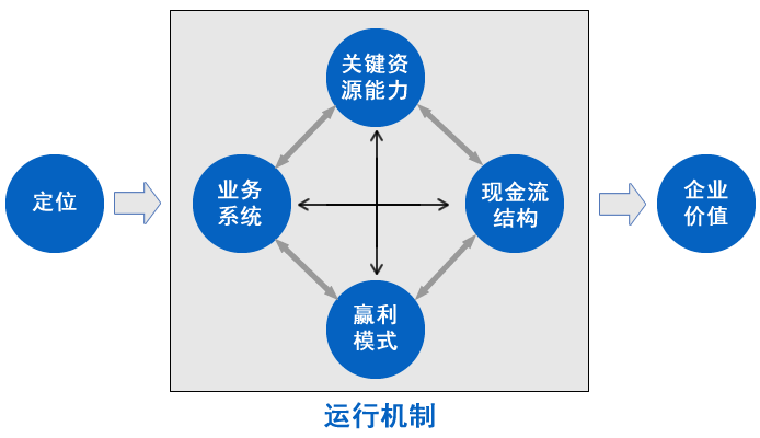 用三分钟时间，让你彻底明白什么是商业模式！ - 图3