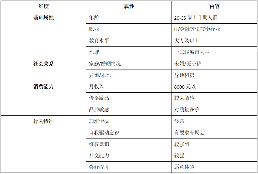 从0设计App（1）：市场分析-知识短视频行业（上） - 图18