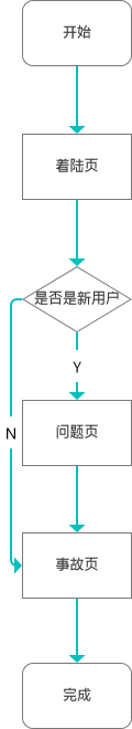 数据分析实际案例复盘 - 图2