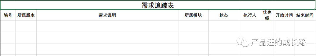 需求分析与需求优先级排列模型 - 图9