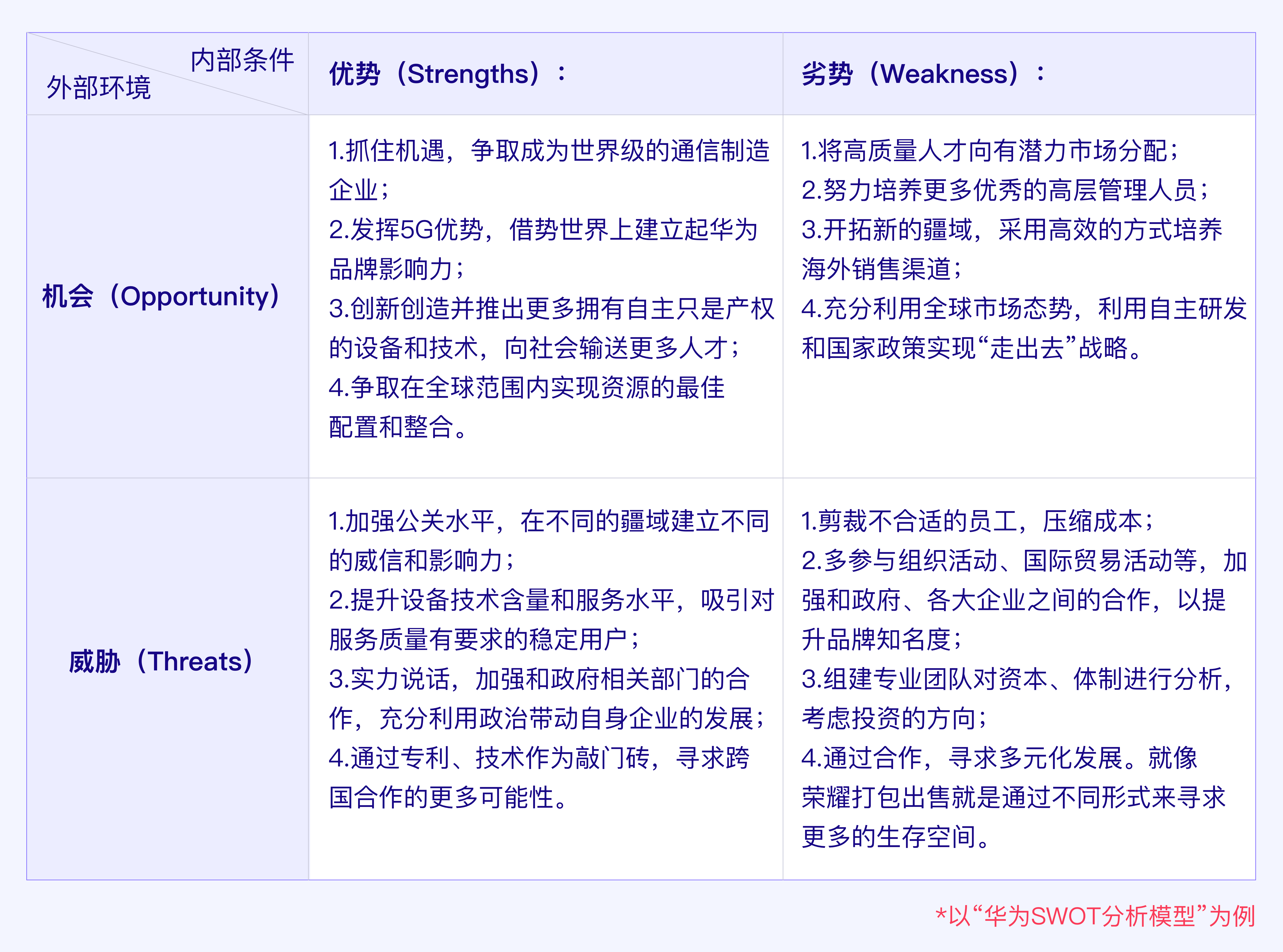 结合“华为手机业务”浅析SWOT分析模型 - 图8