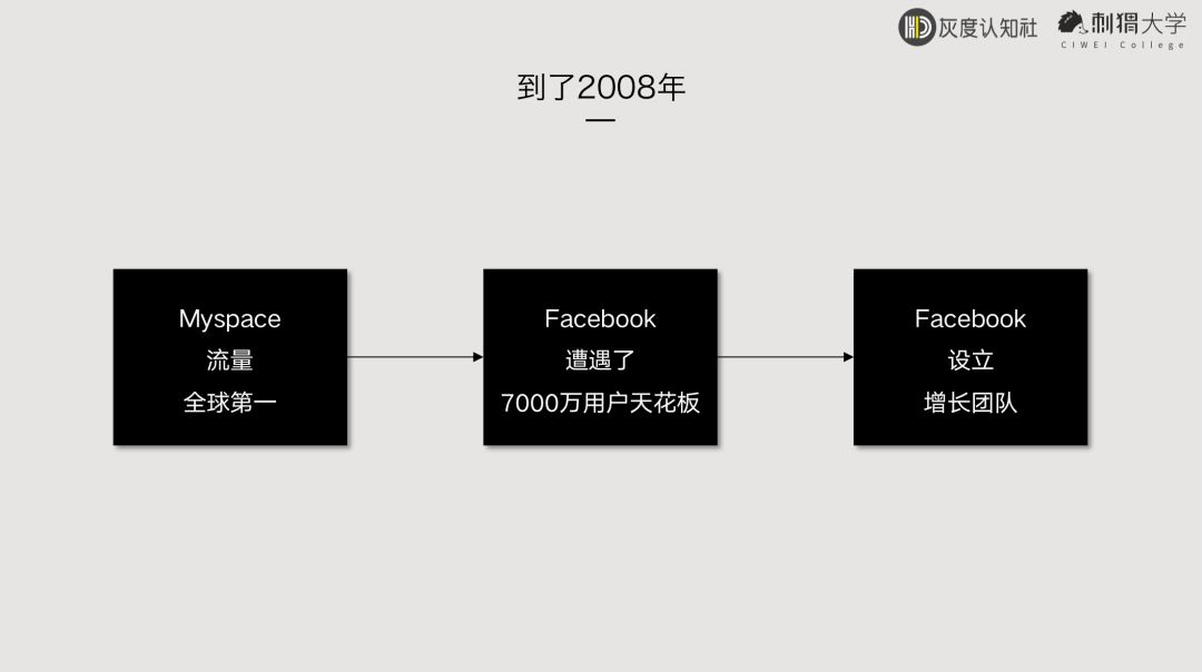 万字长文分析：零基础如何入门增长黑客？ - 图3