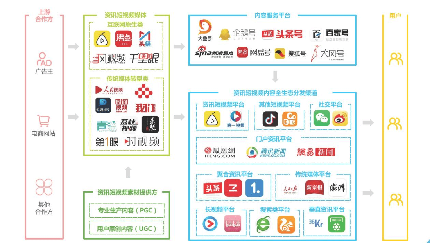 波特五力模型分析：微信视频号 - 图3