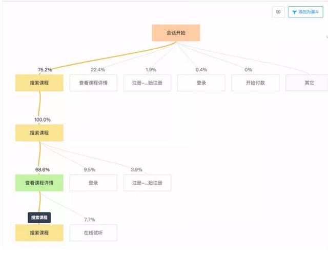 一文详解八大数据分析模型，互联网运营必备！ - 图4