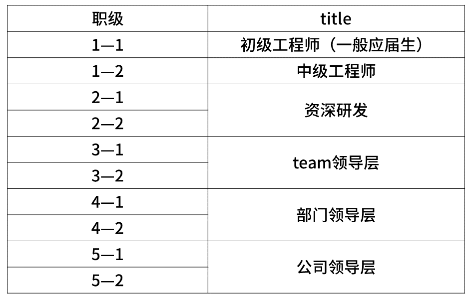 大厂说明书--字节跳动 - 图1