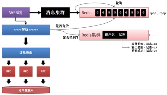 Java经典面试题整理及答案详解(二) - 图23