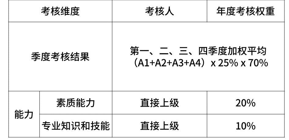 大厂说明书--华为 - 图3