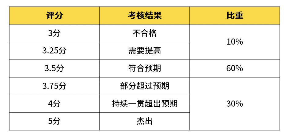大厂说明书--阿里 - 图3