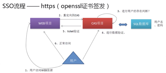 Java经典面试题整理及答案详解(二) - 图15