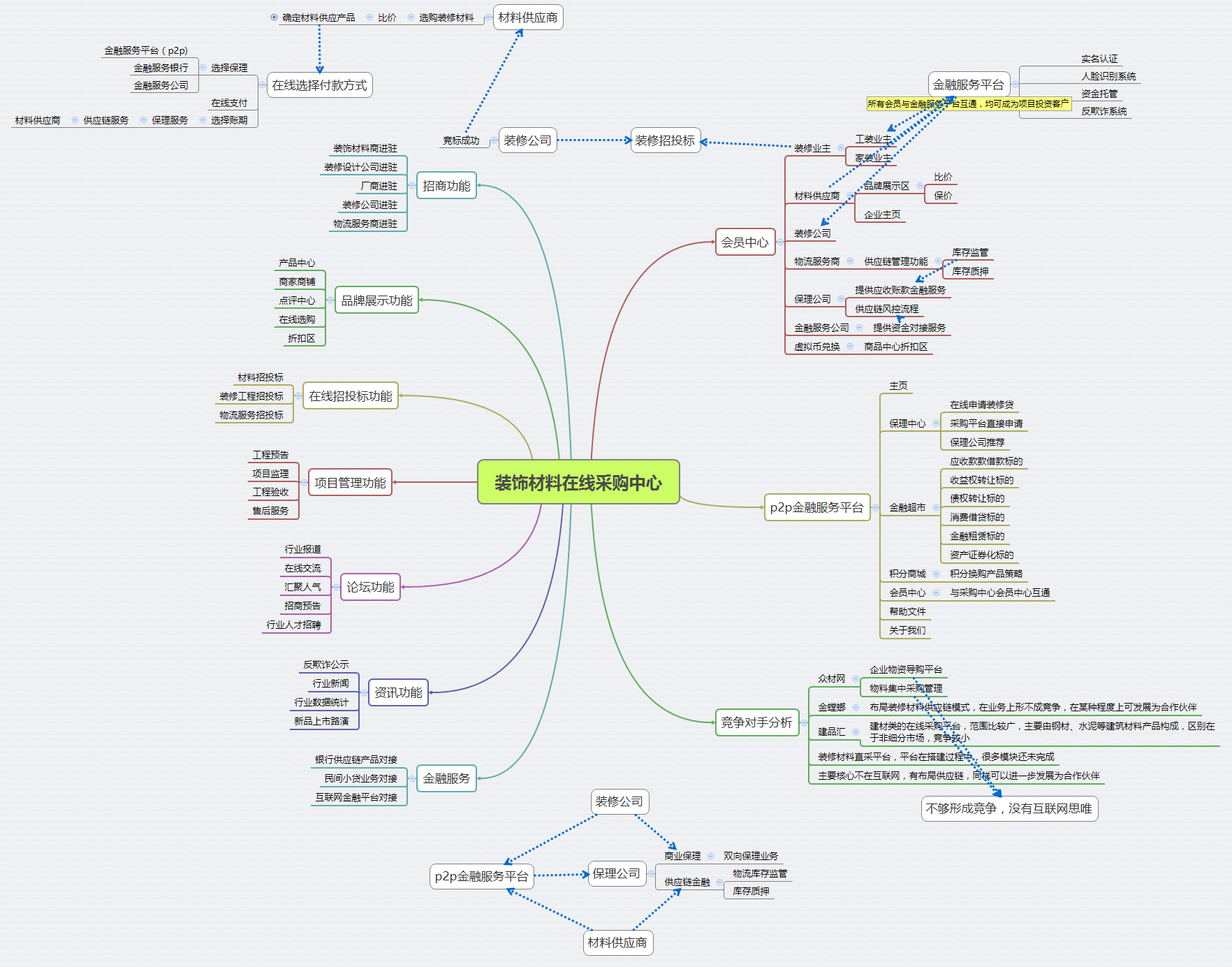 爱建家-需求脑图.png