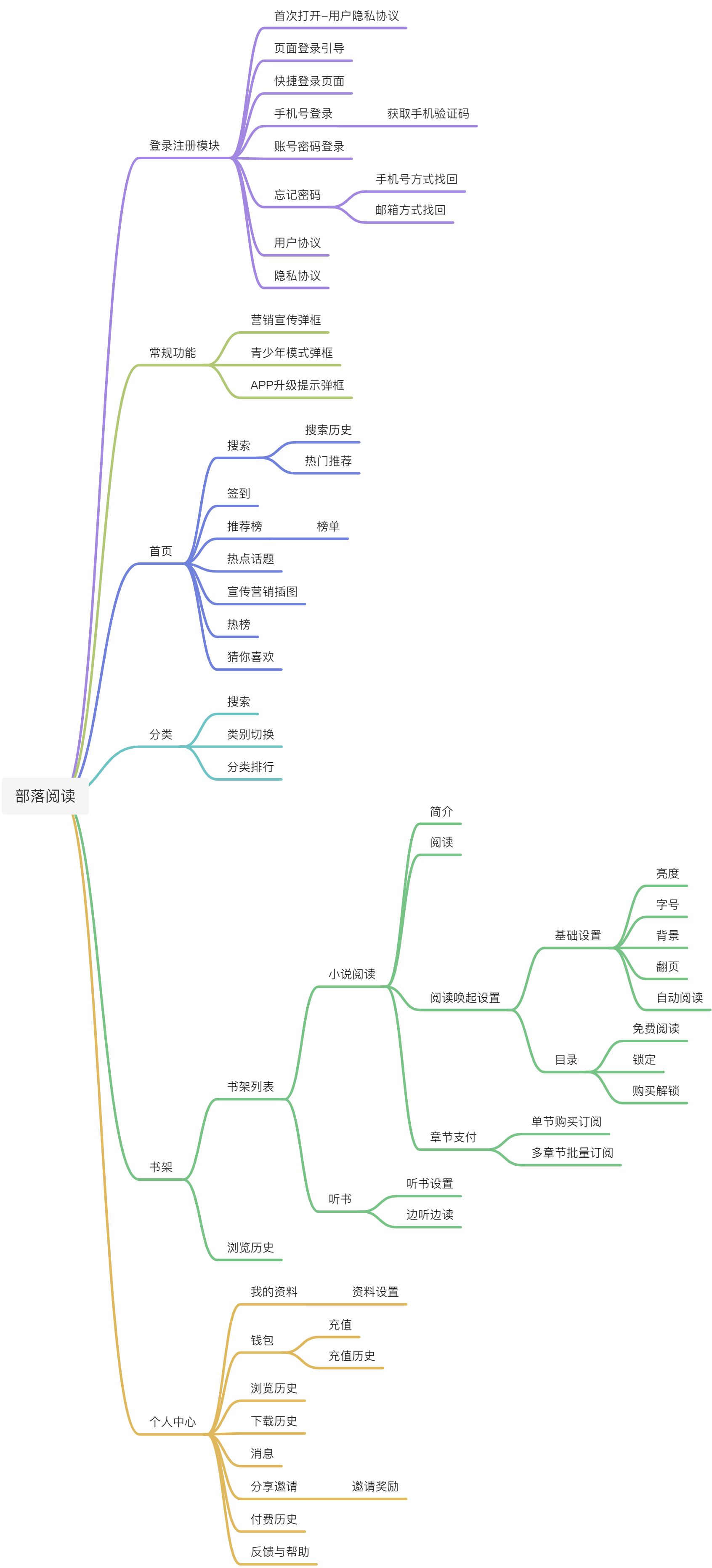 思维导图 - 图1