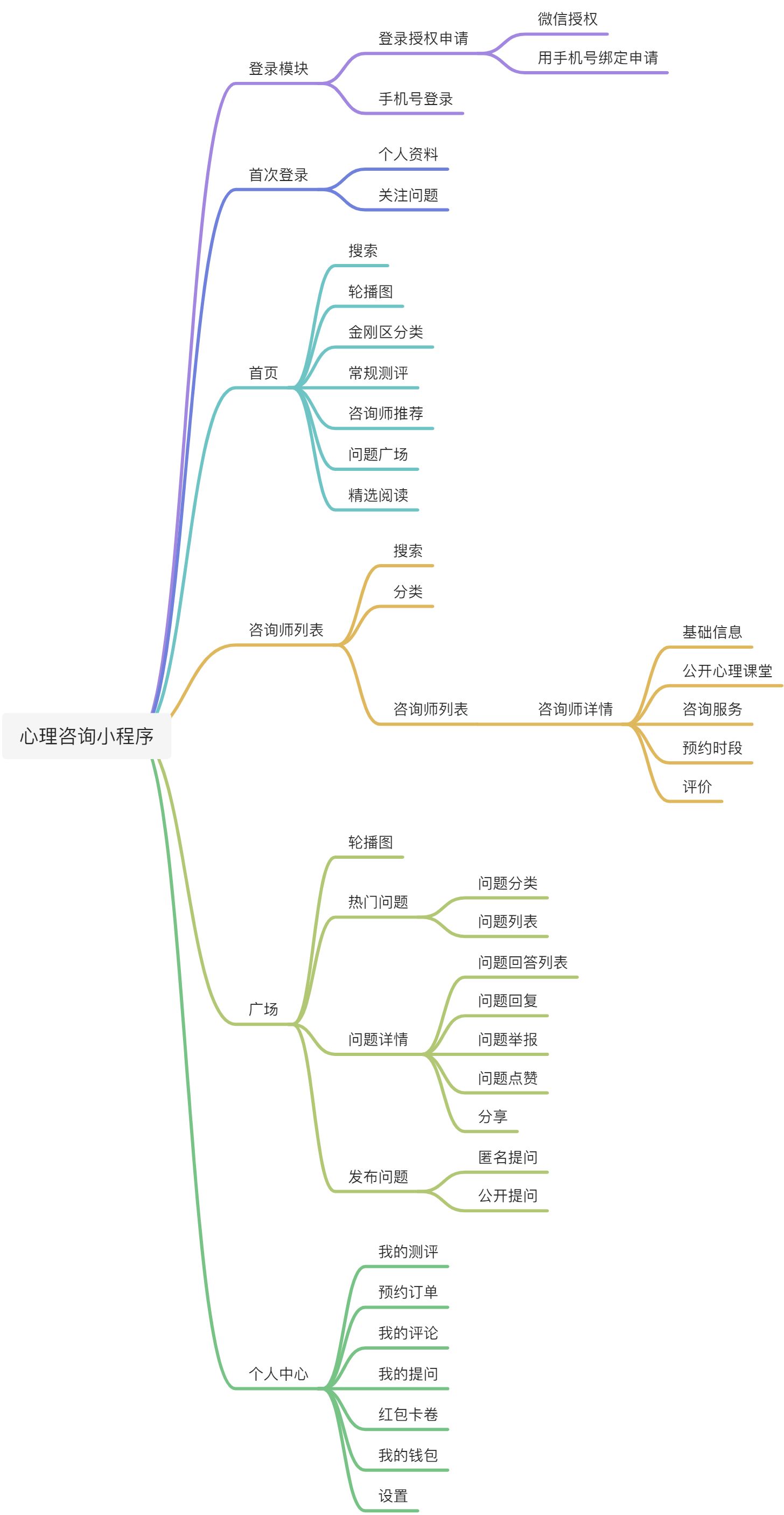 思维导图 - 图1