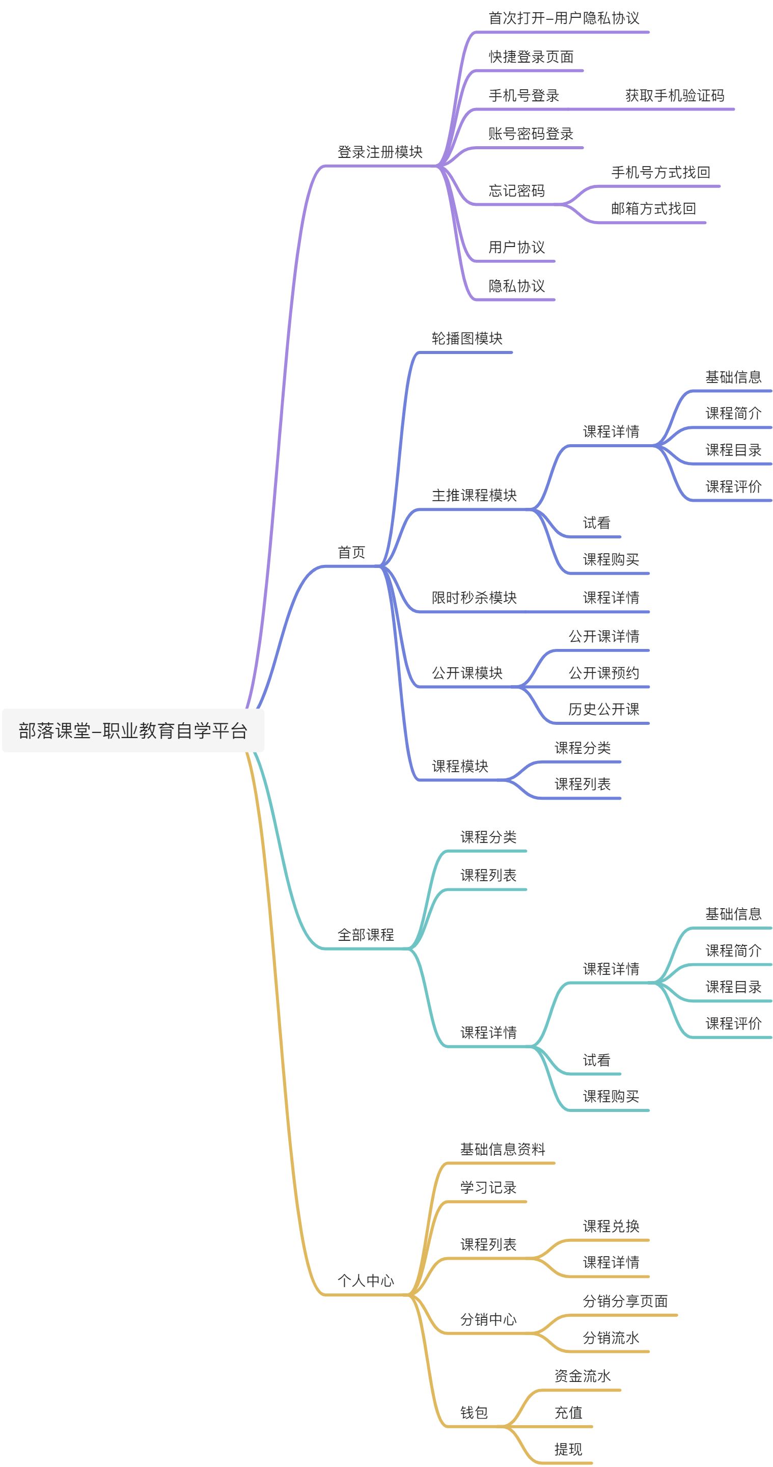 思维导图 - 图1