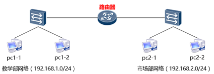 NETBASE DAY03 - 图2