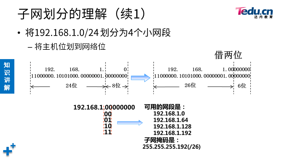 TCNA DAY06 - 图17