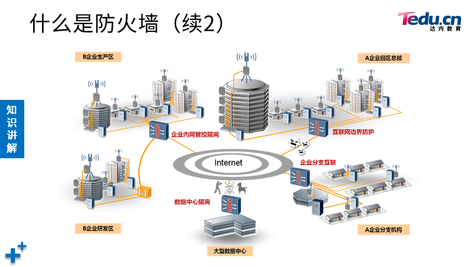 NETSEC DAY04 - 图8