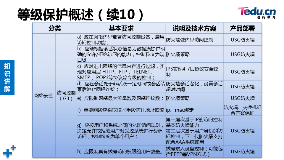 WEBSEC DAY07 - 图54