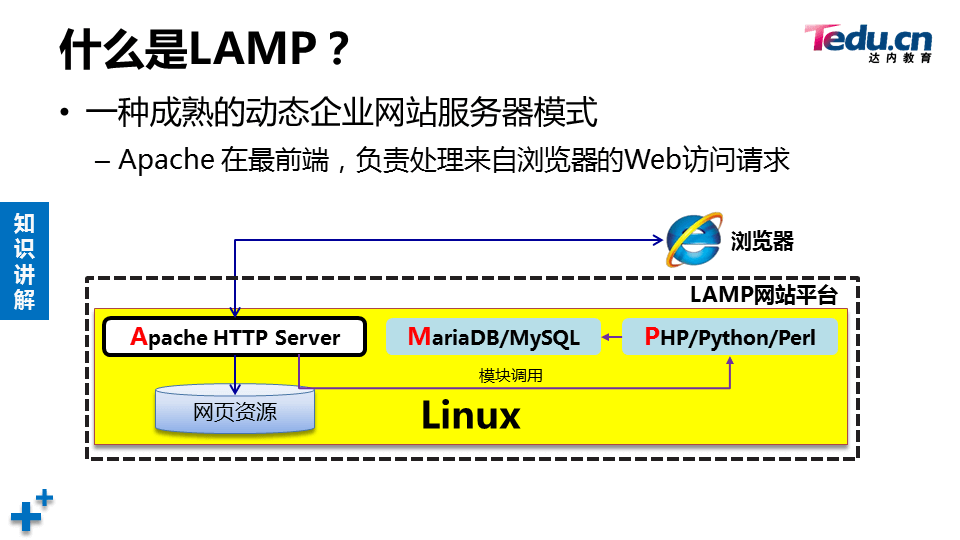 LNXSEC DAY03 - 图45