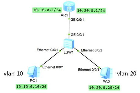 TCNA DAY03 - 图1