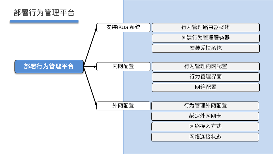 PROJECT1 DAY04 - 图4