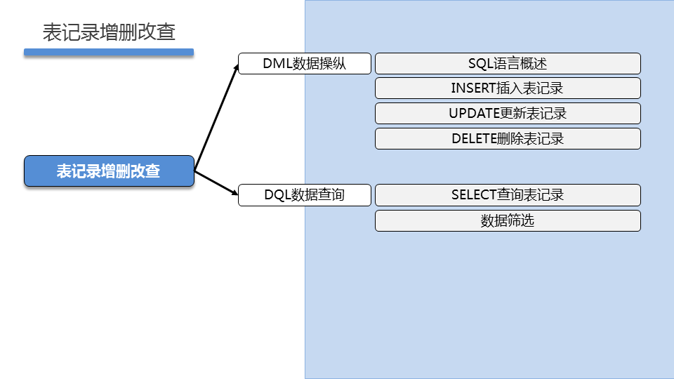 WEBSEC DAY02 - 图4