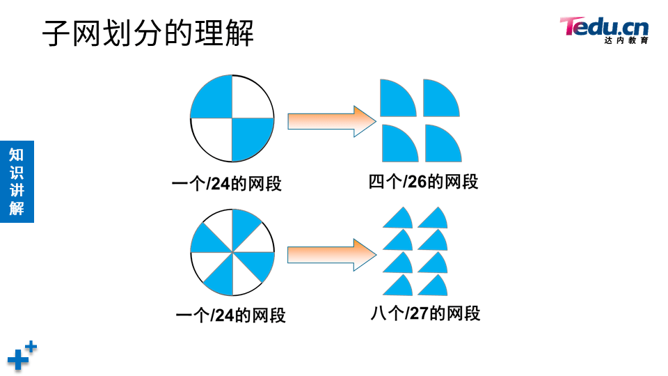 TCNA DAY06 - 图16