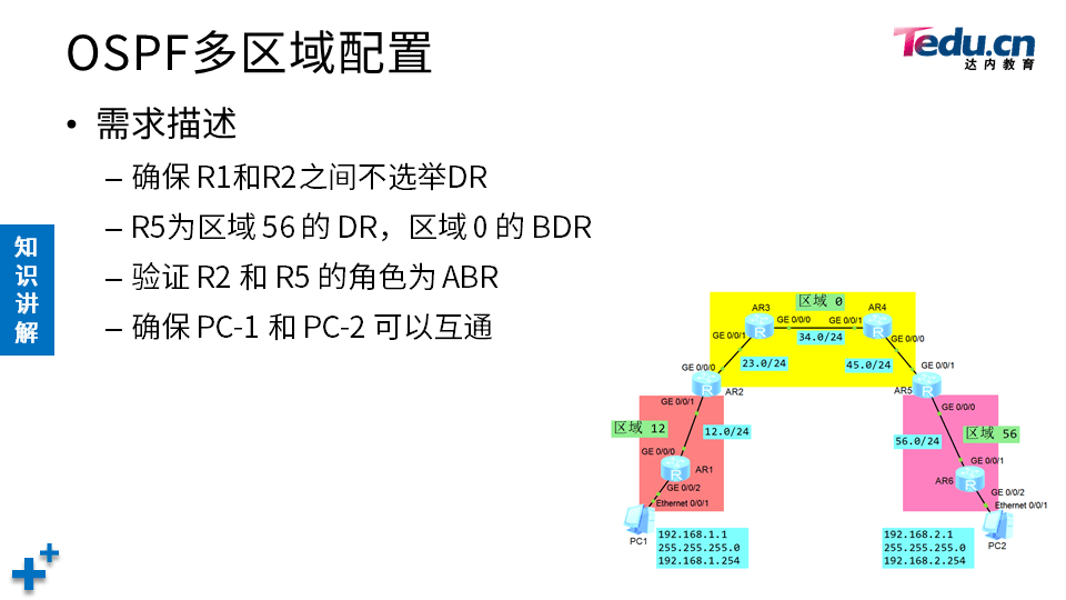 TCNE DAY03 - 图53